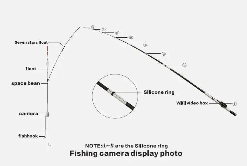Wireless Digital Underwater Fishing Camera with TF Card in WIFI Video Box & Different Length Reeling Line Free APP Remote Control_11