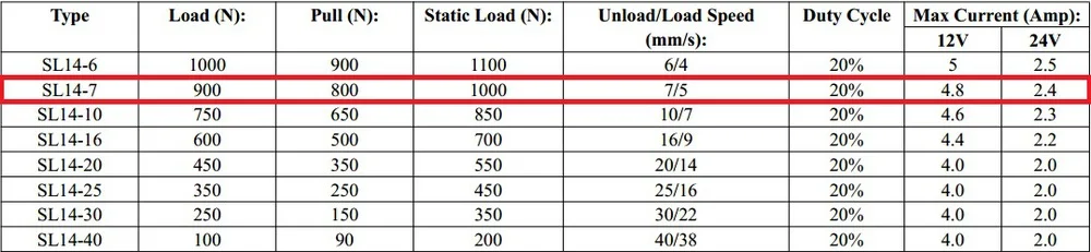 Data 2