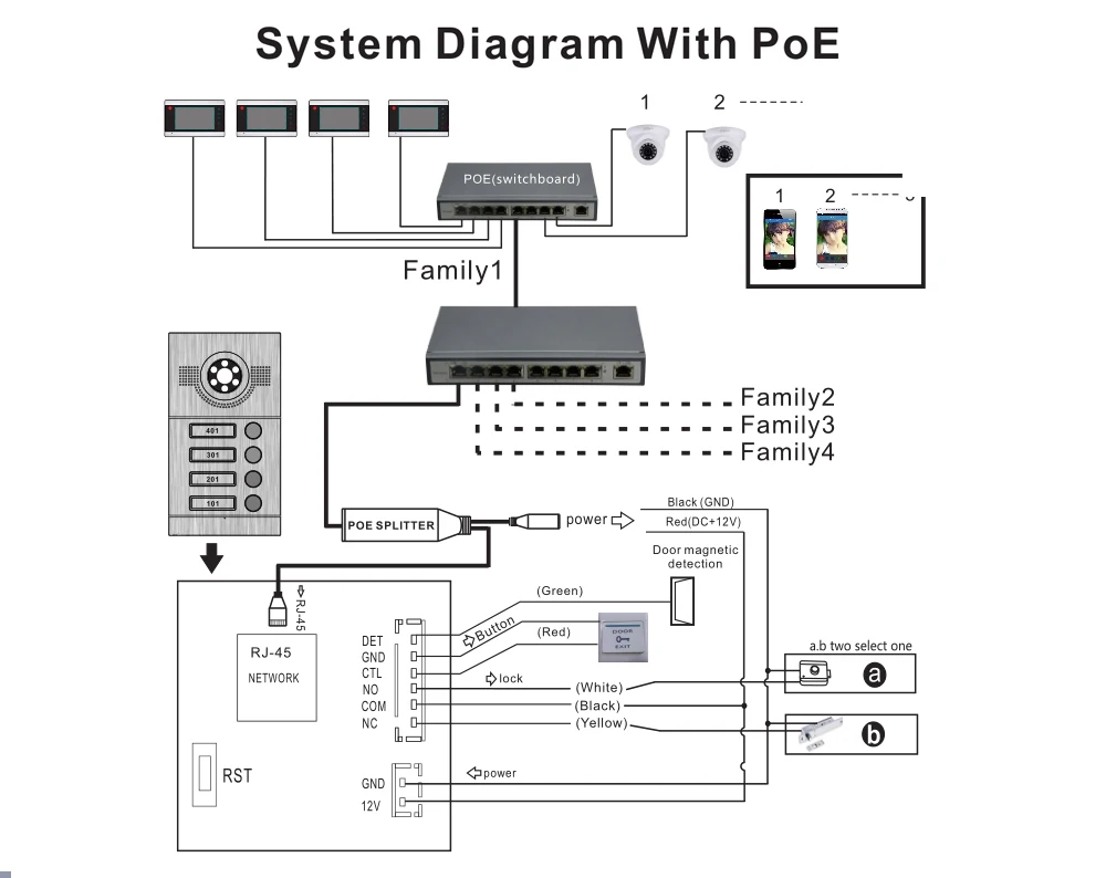 poe
