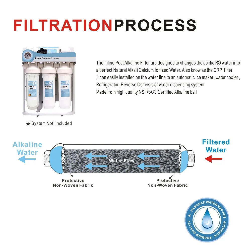 Упаковка 2 обратного осмоса почтовый фильтр 1" L x 2" OD встроенный щелочной воды фильтр картридж после фильтра ph значение 8,00-9,50