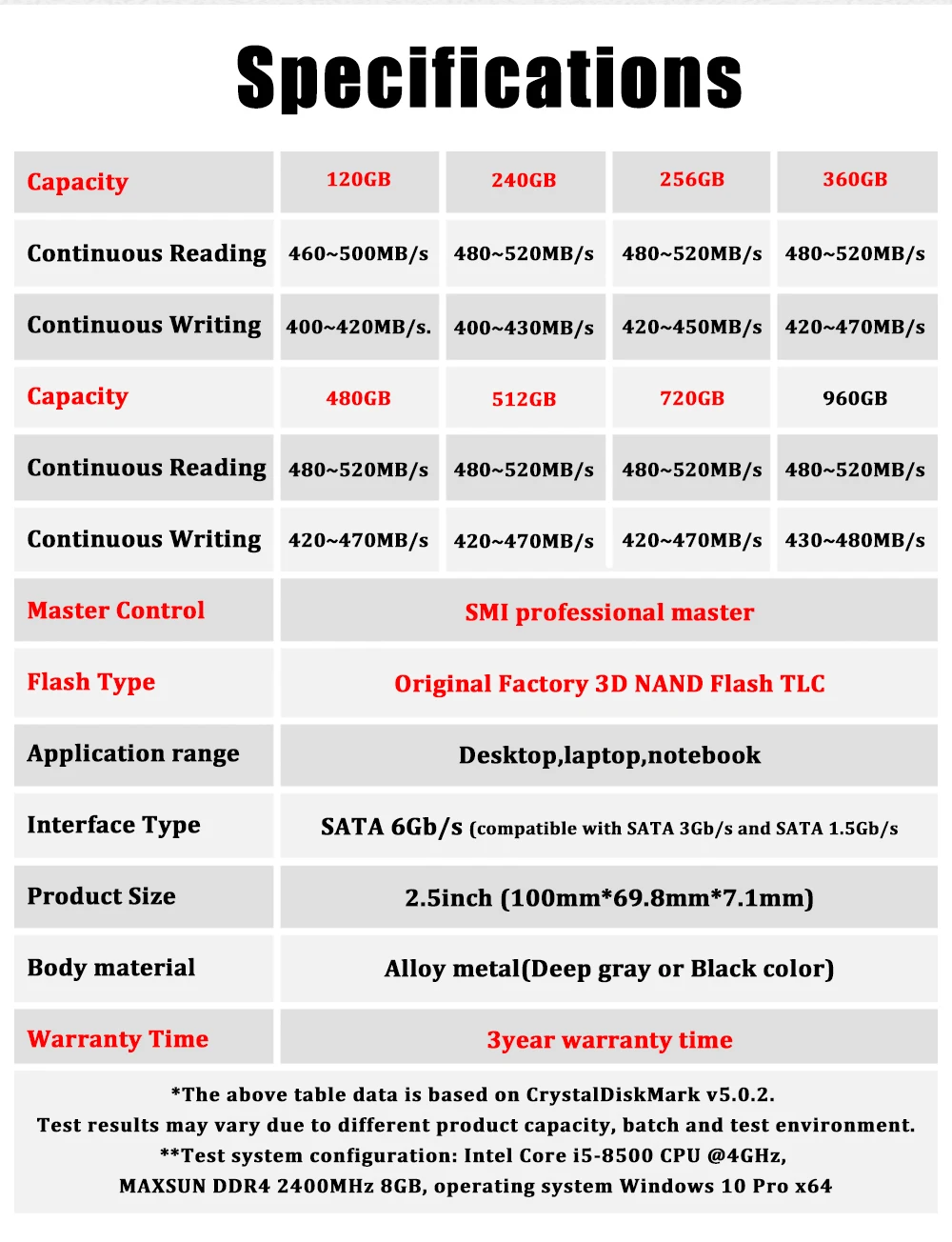 MAXSUN SSD 256 gb/360 gb/960 gb NAND флэш-память Тип TLC читать Скорость 490 МБ/с. Интерфейс Тип SATA 6 ГБ/сек. Три гарантия твердотельных дисков