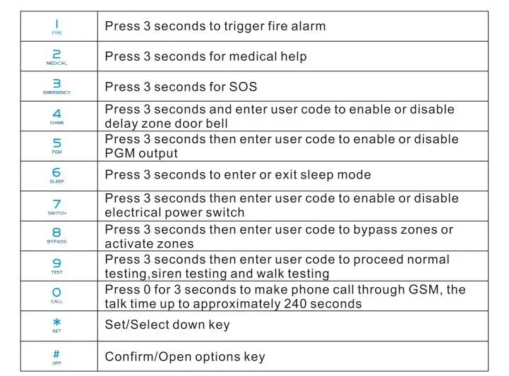 keypad 2
