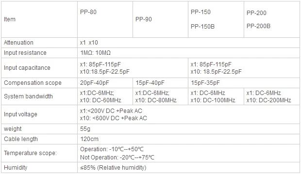 Hantek Осциллограф зонд 60 МГц 100 МГц 200 МГц 250 МГц для(PP80 PP150 PP200 PP250) аксессуары осциллографа