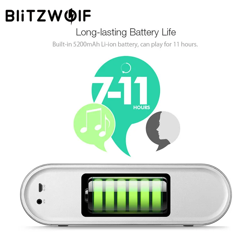 Беспроводные bluetooth стереоколонки BlitzWolf портативные V4.0 двойные драйверы 20 Вт для