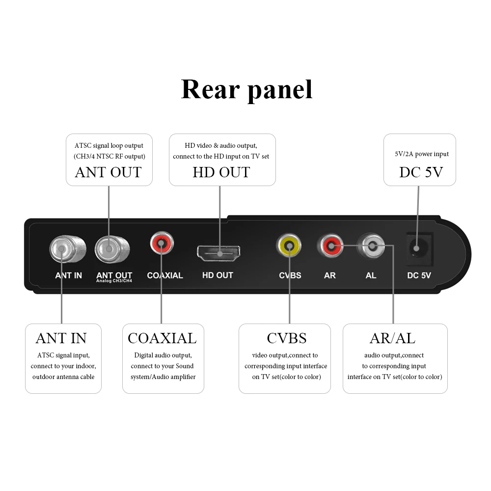 Vmade новая Мини ТВ коробка DVB ATSC F6 HD H.264 цифровой ТВ аналоговый конвертер поддержка AC3 Dolby Youtube цифровой вещания ТВ приемник