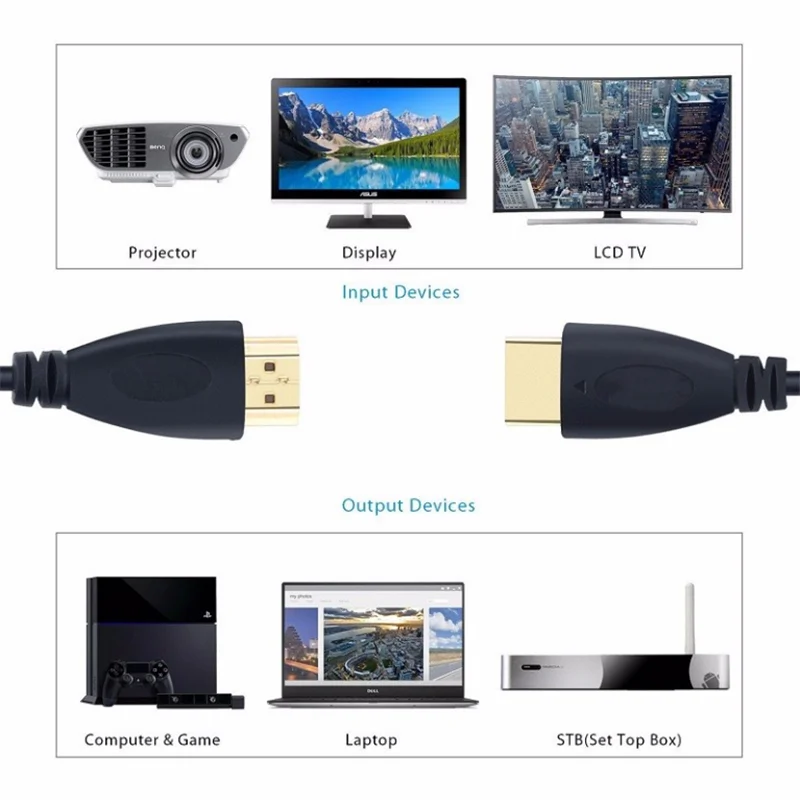 HDMI кабель Позолоченный 1080P 3D цифровой кабель для HD lcd HDTV xbox PS3 штекер 1 м 2 м 3 м 5 м 8 м 10 м 15 м