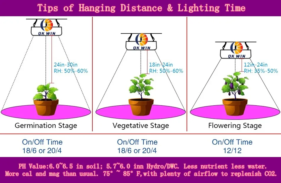 300 Вт Светодиодный светильник для выращивания 100*3 Вт Подходит для роста лекарственных растений и цветения, Одобрено CE/ROHS, Прямая поставка