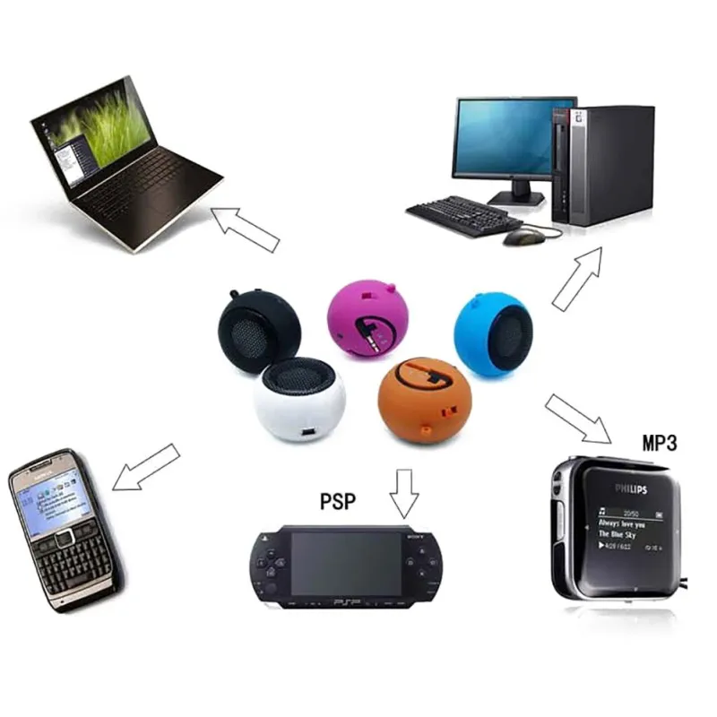 EDAL Mini Portable Speaker for Universal Phones Smartphones Laptop Tablet PC Music Player