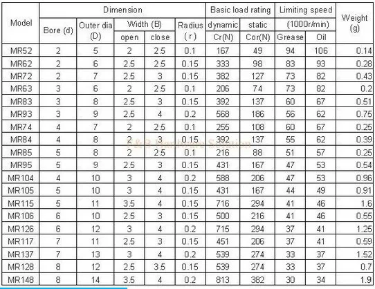 100 шт./лот MR106ZZ Миниатюрный подшипник MR106 MR106-2Z 6*10*3 Экранированный шариковые подшипники с глубоким желобом 6x10x3 мм