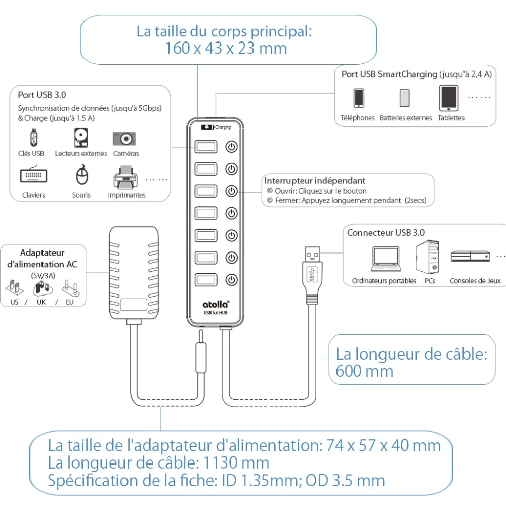 Atolla ведущий usb-концентратор порт разветвитель, 7 портов USB 3,0 концентратор с быстрой зарядкой порт для Mac Macbook с блоком питания, вкл/выкл