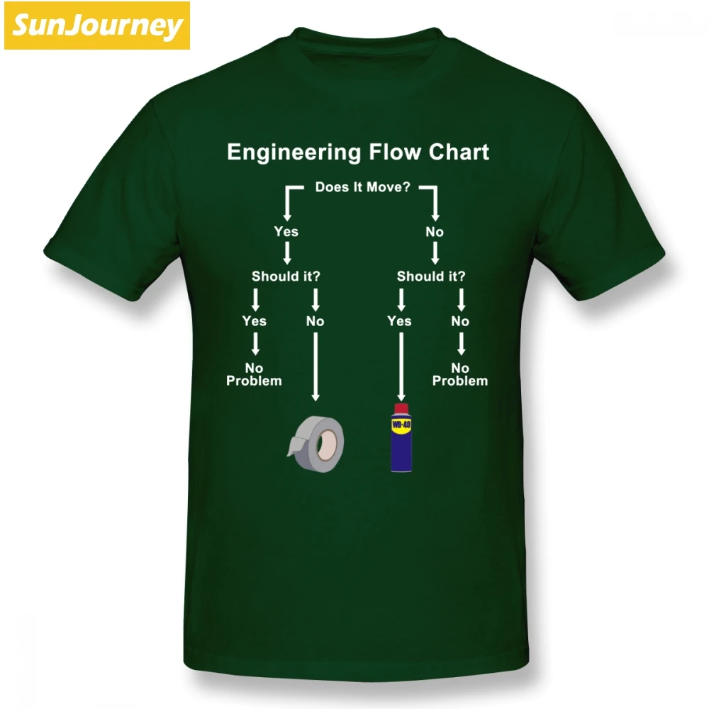 Engineering Flow Chart Мужская футболка популярная Повседневная негабаритная хлопковая на заказ с коротким рукавом брендовая одежда - Цвет: Forest Green