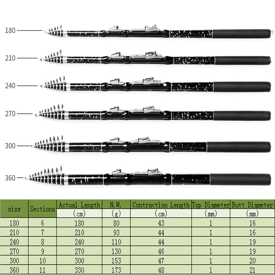 Портативная мини-телескопическая удочка из углеродного волокна 1,8 м-3,6 м для путешествий, спиннинговая удочка, басовая лодка, рыболовная удочка в стиле рок