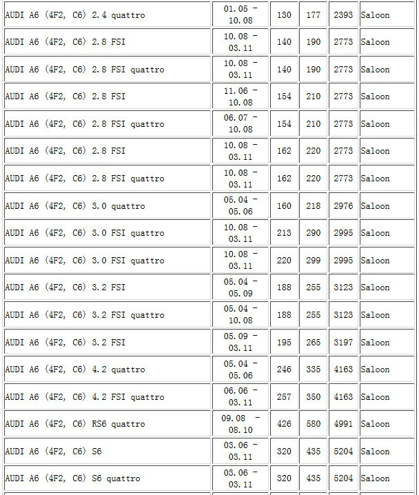 4 шт. 7H0919275C 4B0919275E парковки PDC Сенсор 7H0919275 для AUDI A6 S6 4B 4F A8 S8 A4 S4 RS4 7H0919275B для VW 7H0 919 275 C