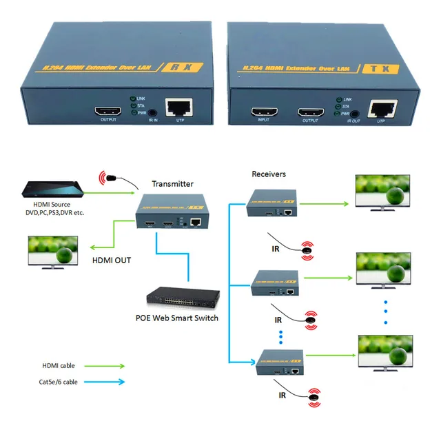 ZY DT209 200m HDMI Over IP Network Extender With IR 1080P