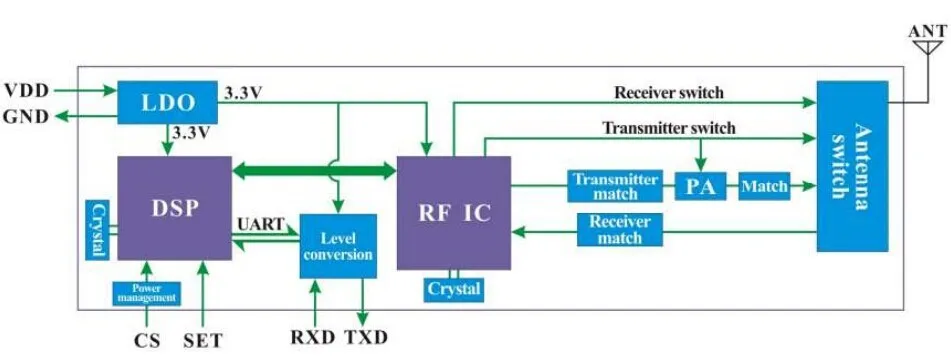 4. Block Diagram