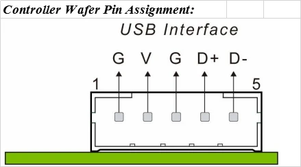 Ввода eGalax 4/5-проводная резистивная USB Сенсорный экран Панель контроллер EETI ETP-MB-R4502UPEG Эло/3 м Совместимость