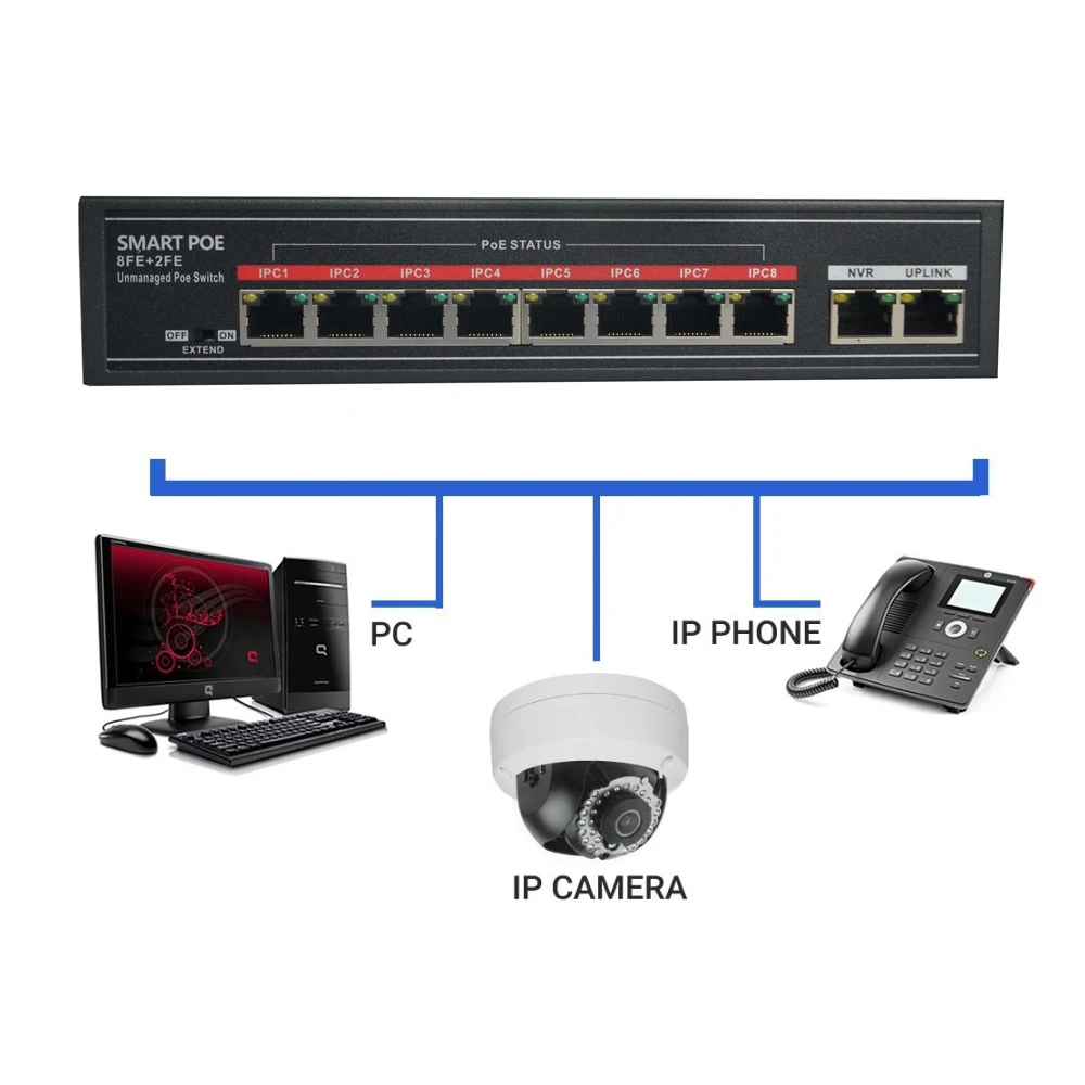 SECUPOE 8-Порты и разъёмы коммутатор питания через Ethernet 10/100 M 2-Порты и разъёмы сети по восходящей линии 802.3af 802.3at встроенный DC48V Питание 250 м