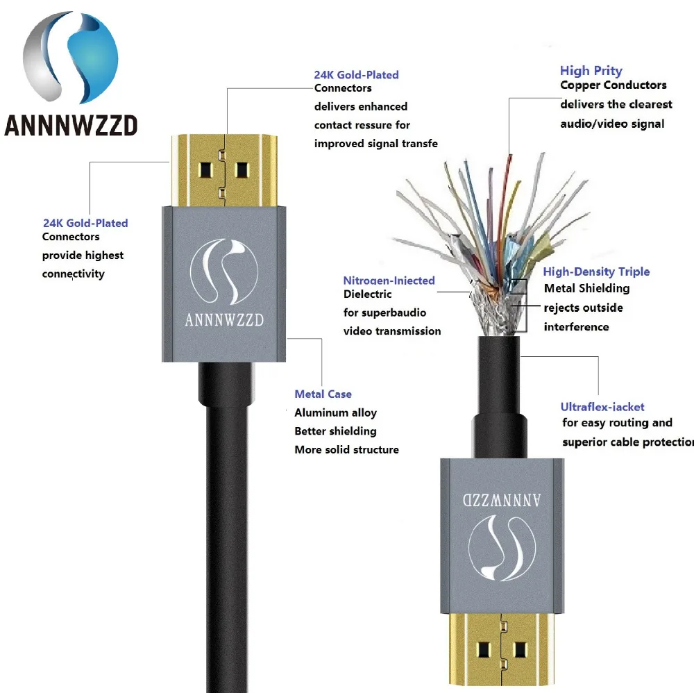 HDMI кабель 1 м 2 м 3 м с высоким уровнем Скорость HDMI 2,0 кабель HDTV с поддержкой Ethernet 3D 4 K и реверсивным звуковым соединяет Blu-Ray проигрыватели PS4 и т. д