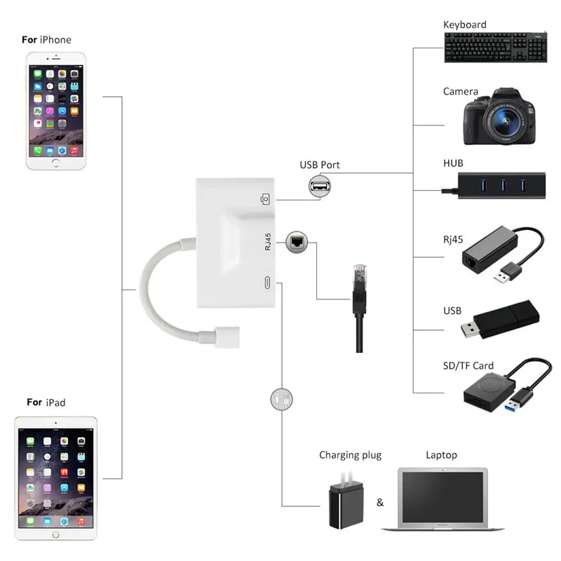 RJ45 Ethernet LAN проводной сетевой адаптер Благодаря компактному размеру iPhone Ethernet-адаптер для кабель для IPad Зарядное устройство