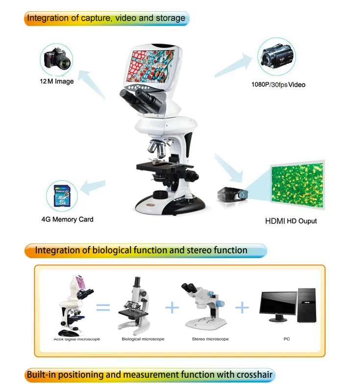 

Best Sale ,CE ISO 9'' Digital LCD microscope with 12M Pixel 4x, 10x, 40x, 100x objective ,Top quality for Education Field