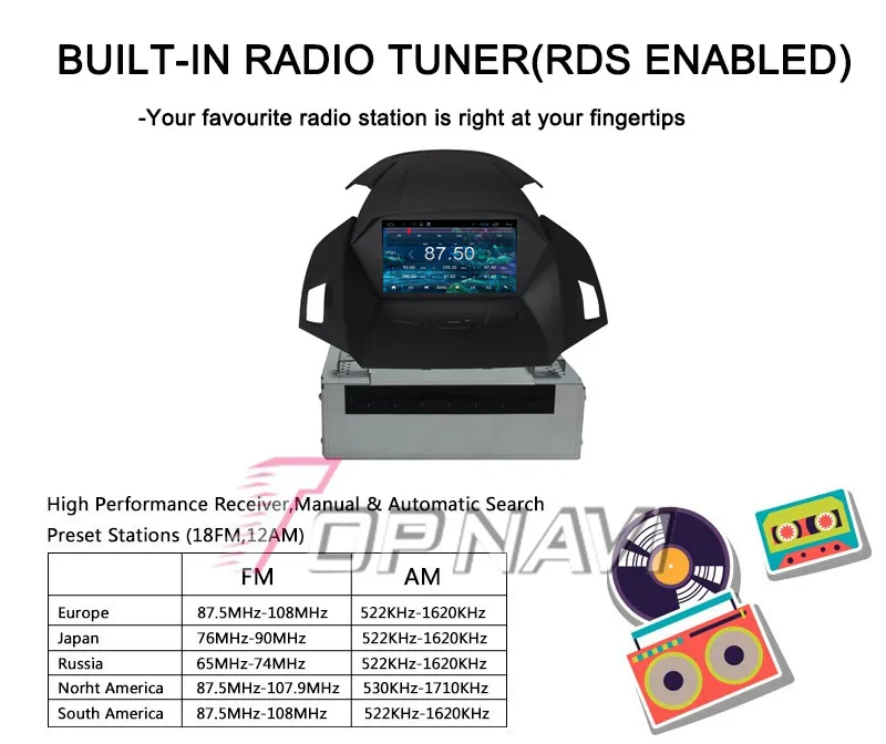 Best Topnavi 8" Quad Core Android 6.0 Car GPS Navigation for Ford Kuga Autoradio Multimedia Audio Stereo,NO DVD 25