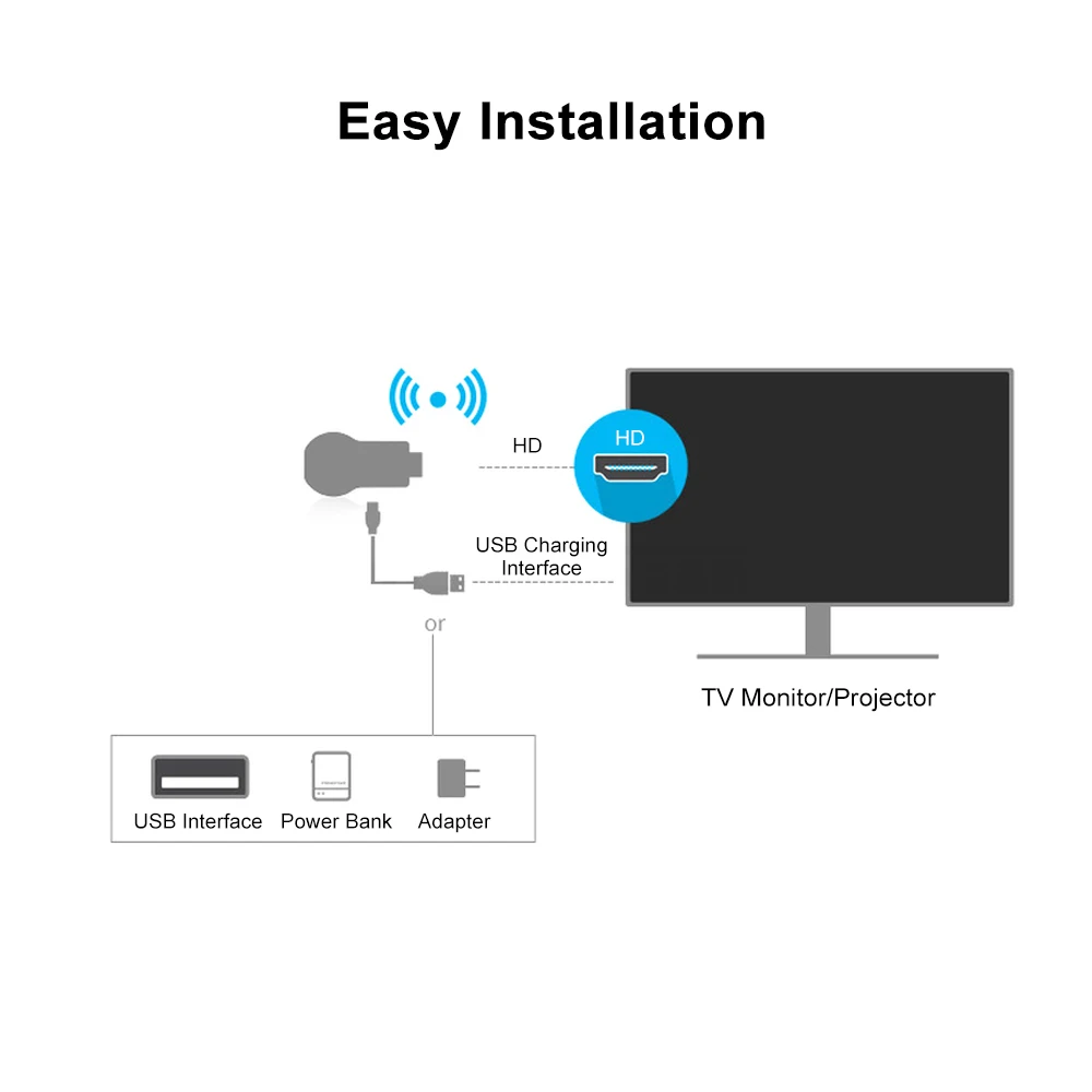 OPQ-приемник mirascreen E5M беспроводной приемник для ТВ-тюнера для Hdtv 2,4 г Wifi 1080 P Dlna зеркальное отображение AirPlay ТВ-палка ТВ приемник