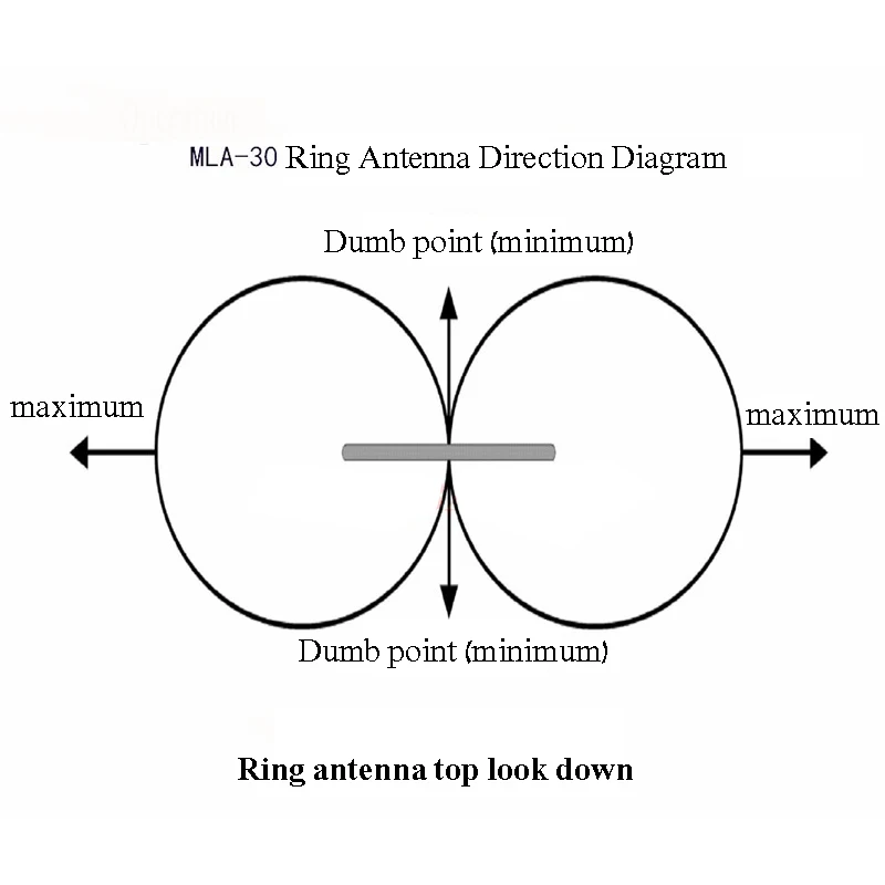 MLA-30 кольцевая активная приемная низкошумовая MW SW Балконная эрекционная антенна 100 кГц-30 МГц для HA SDR коротковолновой радиостанции H3-003