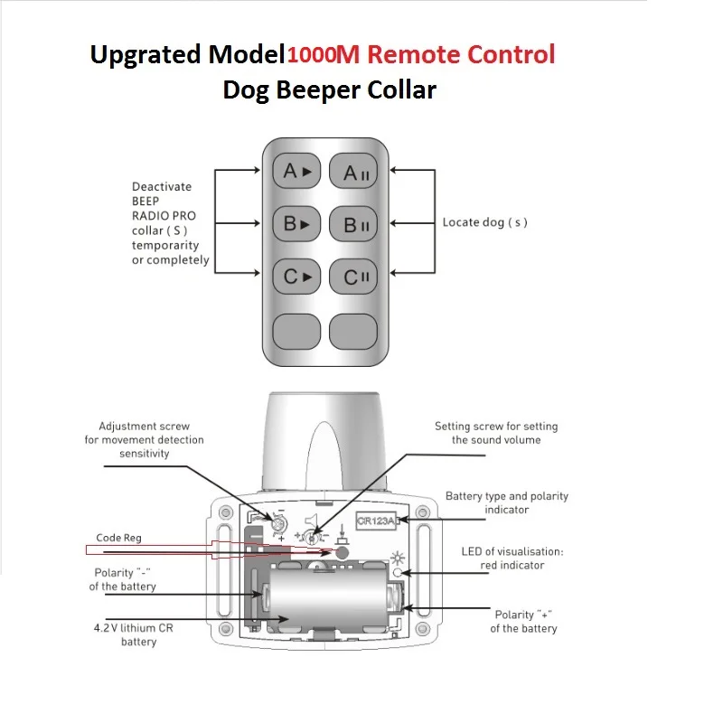 UPDATED MODEL REMOTE D100