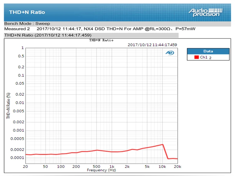 TOPPING NX4 DSD DSD512 fever HiFi портативный XMOS ES9038Q2M OPA2140 USB DAC Декодер Усилитель для наушников