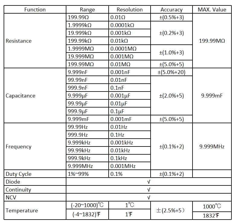 ANENG 870 мультиметр цифровой 19999 отсчетов тестер multimeter мультиметры tester dc dc тестер конденсаторов capacitor tester красный аналоговый мультиметор мультиметры Транзистор тестер конденсаторы rm219 транзисторы