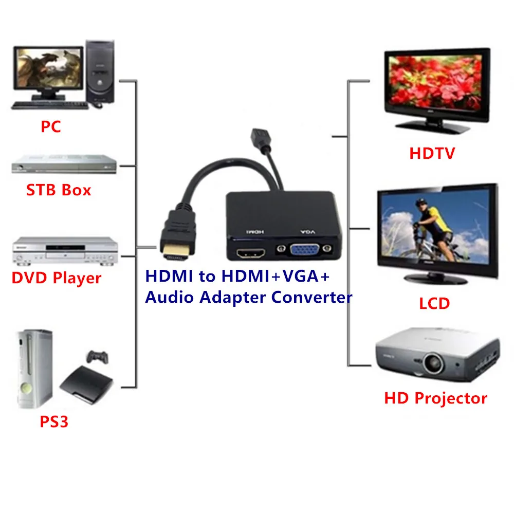 HDMI к Hdmi VGA конвертер кабель адаптер HD1080P 1x2 Аудио Видео сплиттер USB разъем питания
