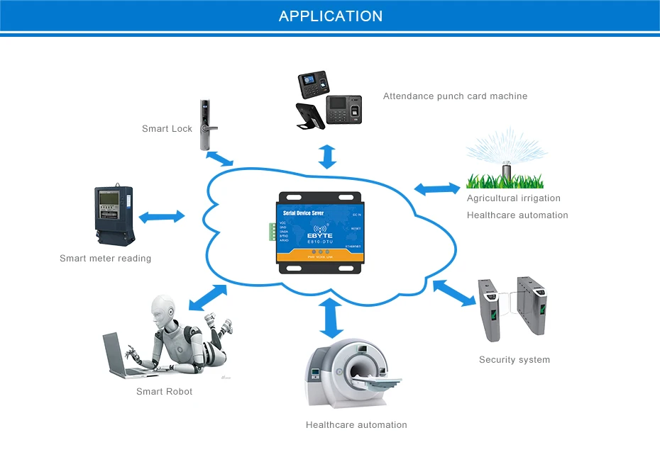 E810-DTU-RS485 Ethernet Wireless Transceiver (13)