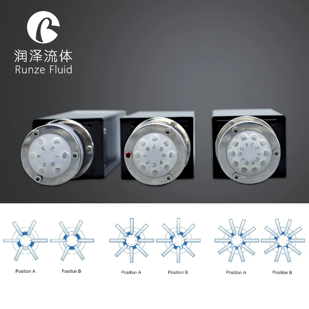 

1/4-28UNF Female thread Multiple way Changeover Valve