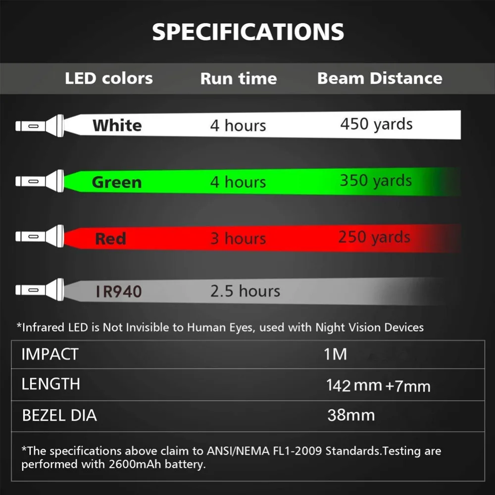 UniqueFire T20 IR 940nm 1/3 Режим светодиодный светильник для ночного видения Инфракрасный светильник Регулируемый тактический фонарь с масштабируемым объективом 38 мм