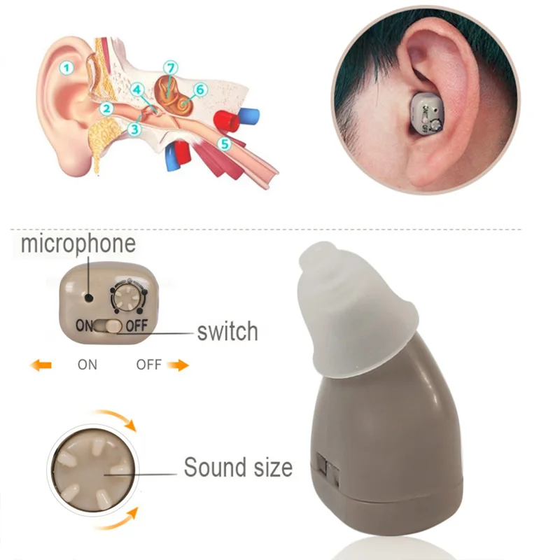 

Hearing Aid Rechargeable Mini Hearing Aids Sound Amplifier Invisible Hear Clear for the Elderly Deaf Ear Care Tools