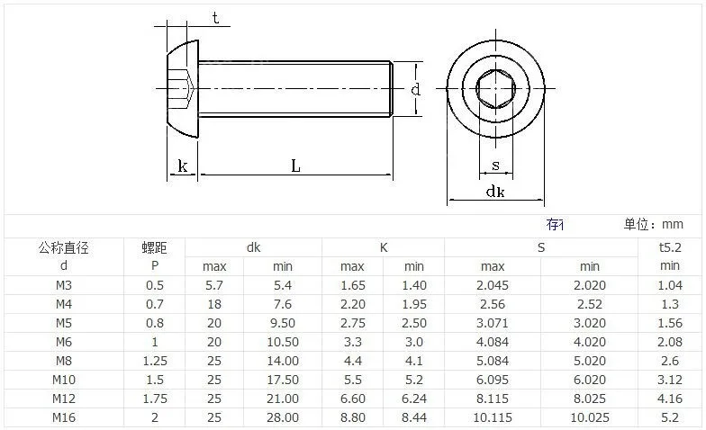 100 шт. ISO7380 M5* 10В RGBW с внутренним шестигранником кнопка головкой и крестообразным шлицем 304 из нержавеющей стали m5x10 гриб Аллен круглая голова крепежные винты болты