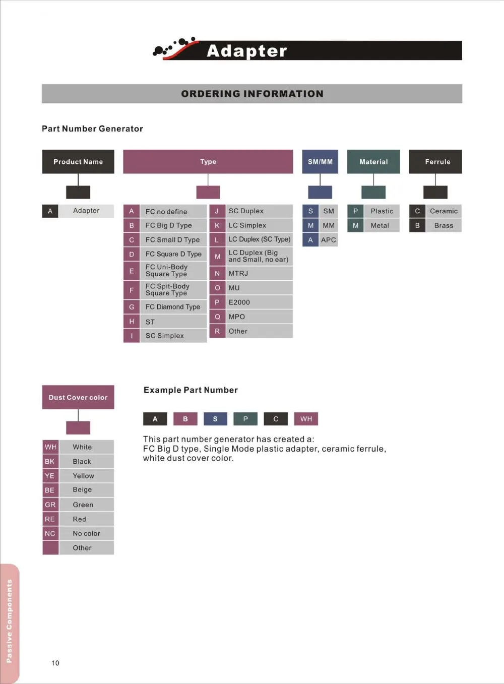 Adaptor Specs