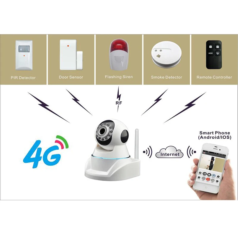 4G Mobile PTZ HD IP Camera with 3G 4G Network Cloud Server Record Max 256Pcs of