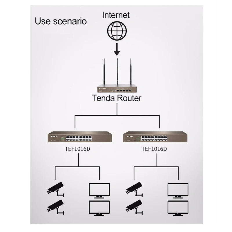 Tenda TEF1016D 16 port 10/100M 3,2 Гбит/с, Auto MDI/MDI-X, половина/полный DuplexFast энтернет сетевой коммутатор