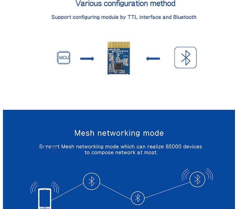 Промышленные низкая Мощность BLE модуль серийные Bluetooth устройства передачи с ttl Интерфейс Поддержка мастер и ведомый режим Q163