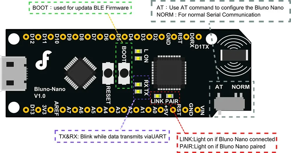 bluno-nano222