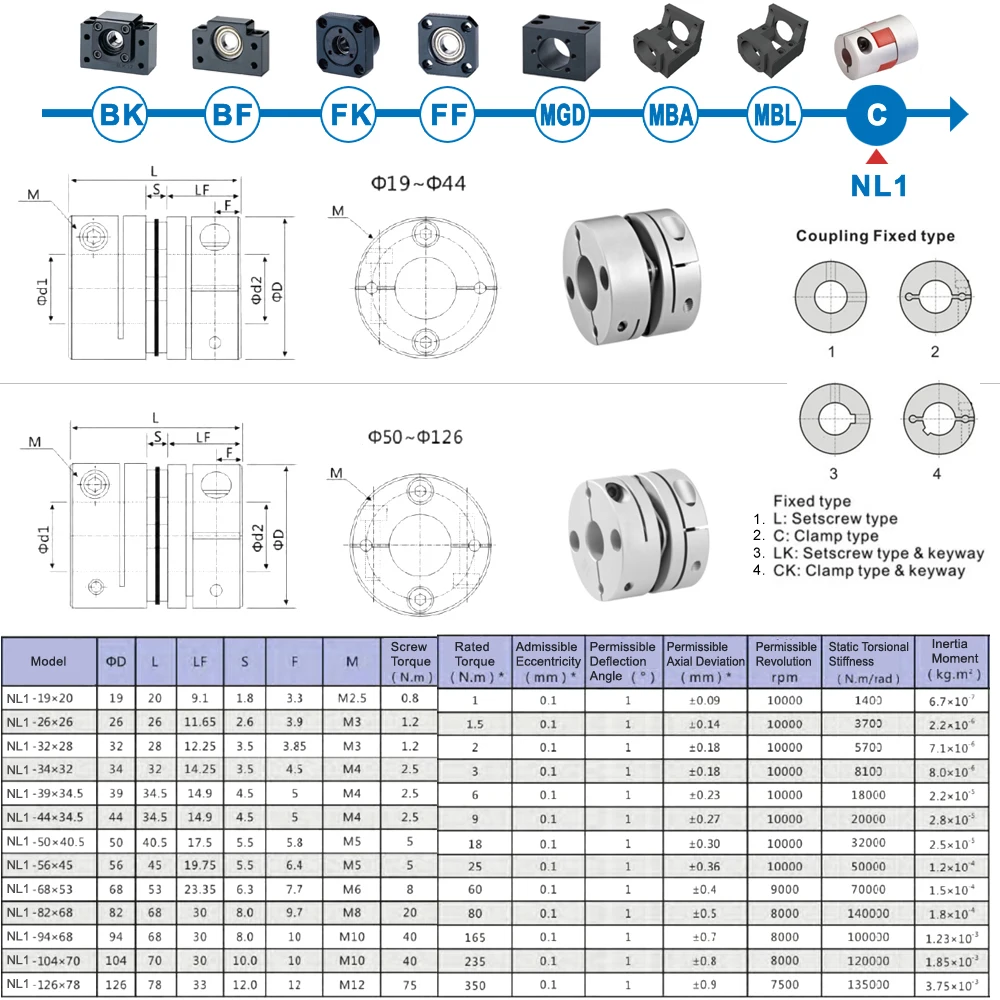 SYK конец Поддержка блок BK15 BF15 FK15 FF15 C3 C5 C7 MGD20 MBA15 MBA15-C MBL15 мотор Кронштейн гайка Корпус для шарикового винта SFU2005