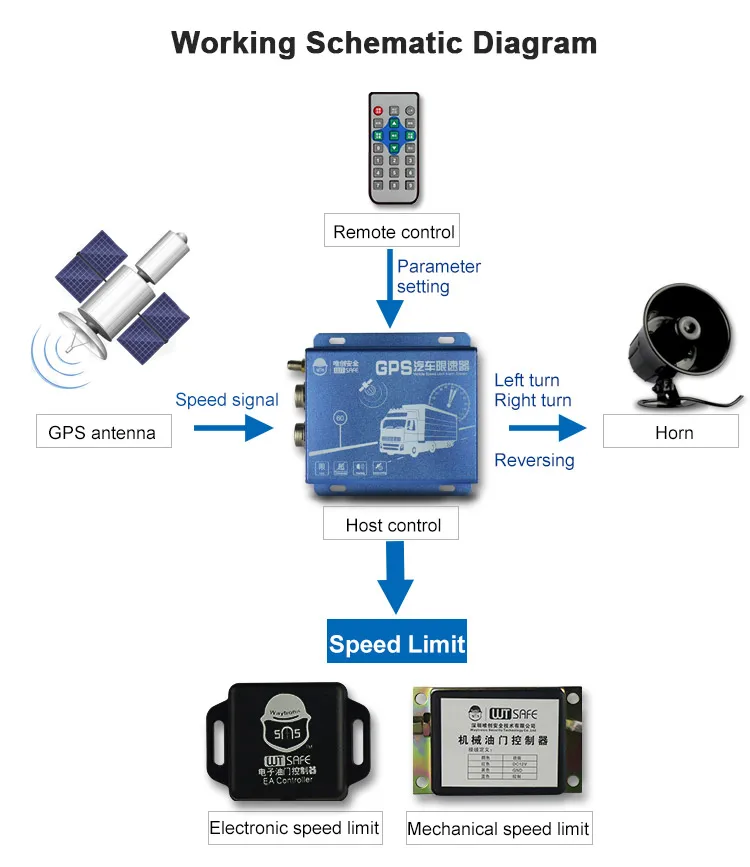 GPS speed limiter (4)