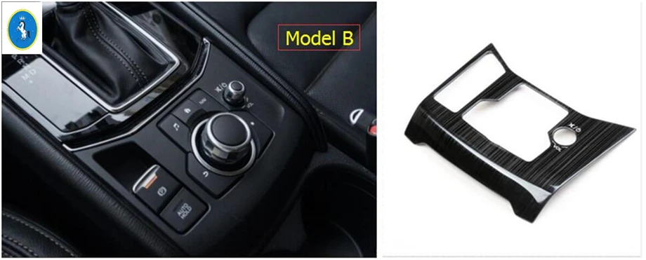 Model B