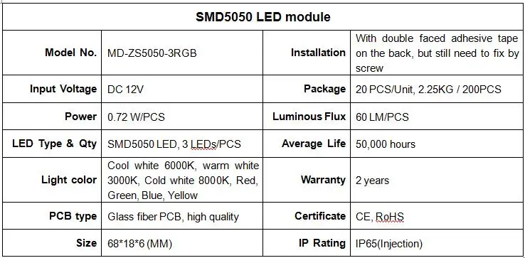 5050 RGB LED модуль 12 В, заднее освещение для объемных букв/знаки/светло Коробки, 200 шт./лот, IP65 Водонепроницаемый, оптовая продажа с фабрики