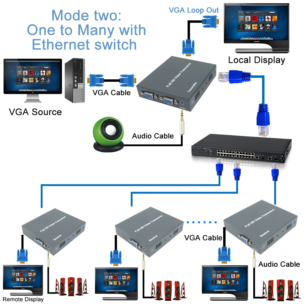 IP сети 200 м Extensor VGA через Cat5e Cat6 1080 P RJ45 разъем VGA удлинители по TCP IP с 3,5 мм стерео аудио& VGA петли