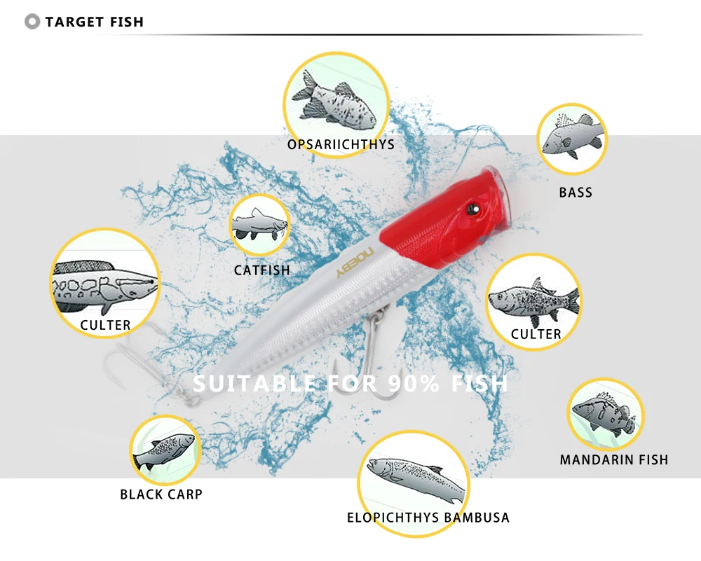 Noeby популярная модель рыболовный Поппер твердая наживка 8 цветов Высокое качество Профессиональная искусственная приманка для ловли щуки пластиковая рыболовная приманка