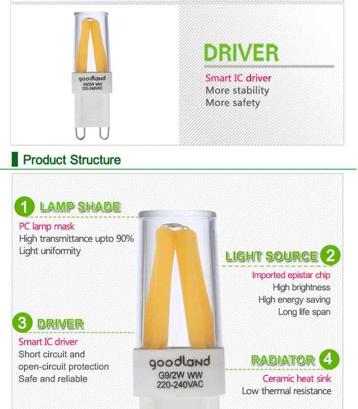 G9 светодиодный светильник с регулируемой яркостью, 2 Вт, 4 Вт, 220 В, 240 в, светодиодный светильник с нитью накаливания