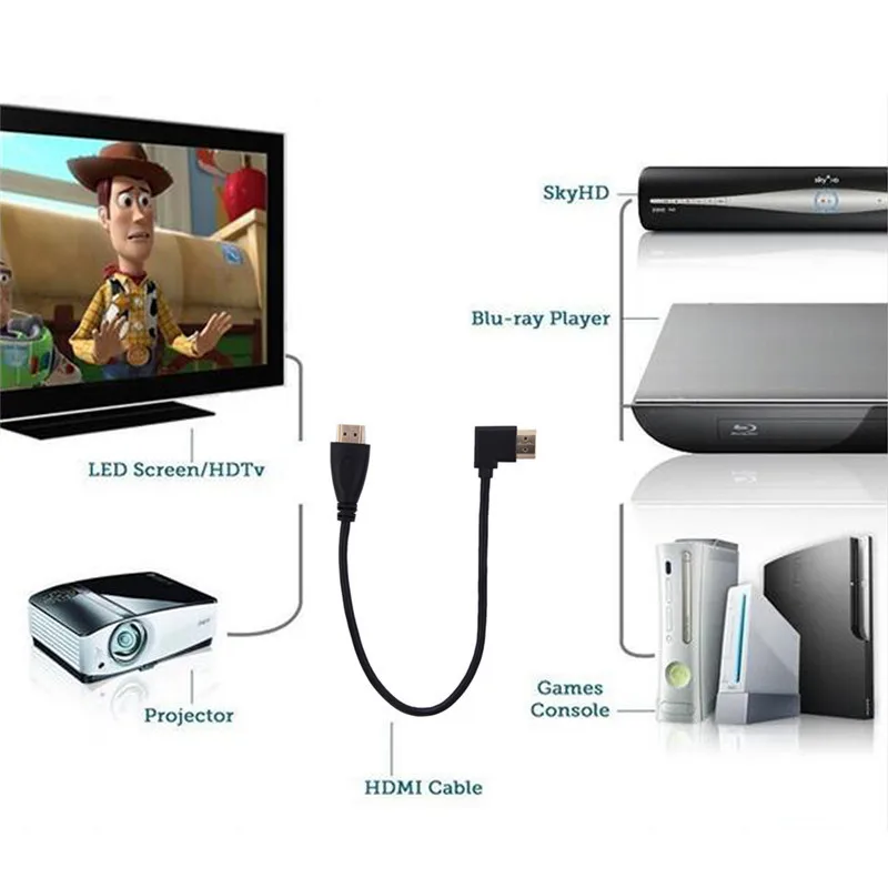  1080P HD HDMI Cavo Direttamente a Destra Cavo di Conversione HDMI 1.4 3D Cavo di HDMI per DVD TV Se