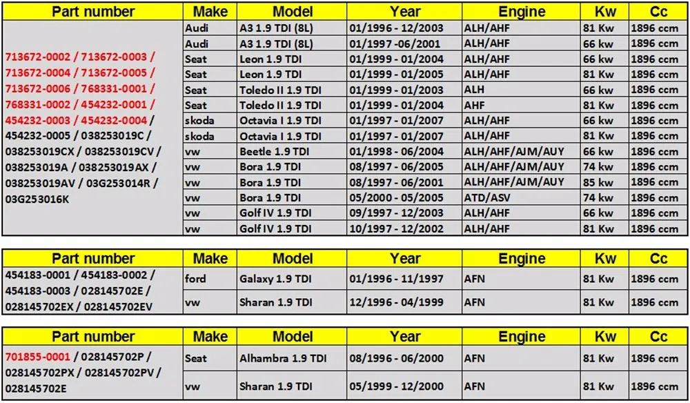 713672 454232-0001 турбо картридж для VW Bora 1,9 TDI 74 кВт ATD ASV ALH AHF AJM AUY-454183 сбалансированный турбинный сердечник repalce chra